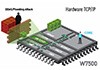 De ce să folosiți produse Wiznet pentru următorul dvs. proiect de IoT?