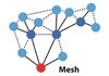 IQMESH – rețea wireless cu topologie MESH